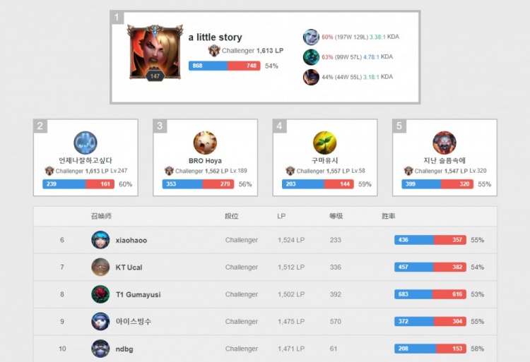 受定期的健 受定期的健